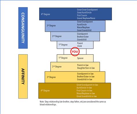 consanguinity or affinity meaning in tagalog|Relationship by Consanguinity or Affinity .